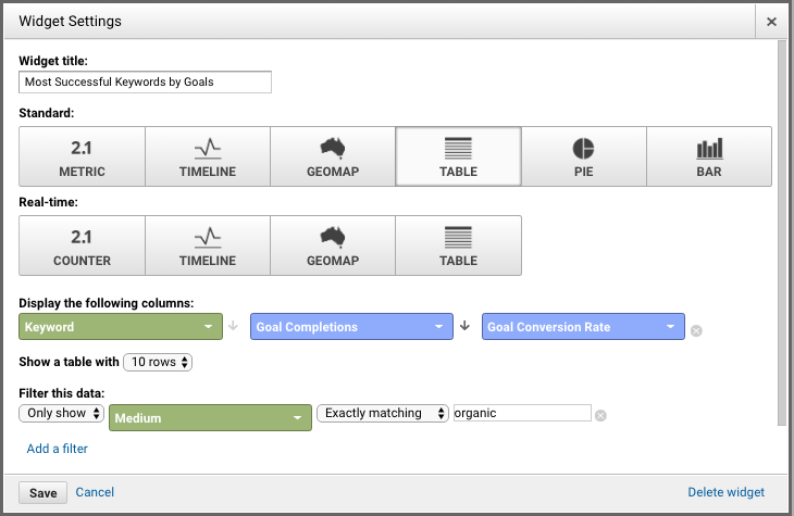 How to Set Up a GA Dashboard For Your Dealership 13 ga dashboard
