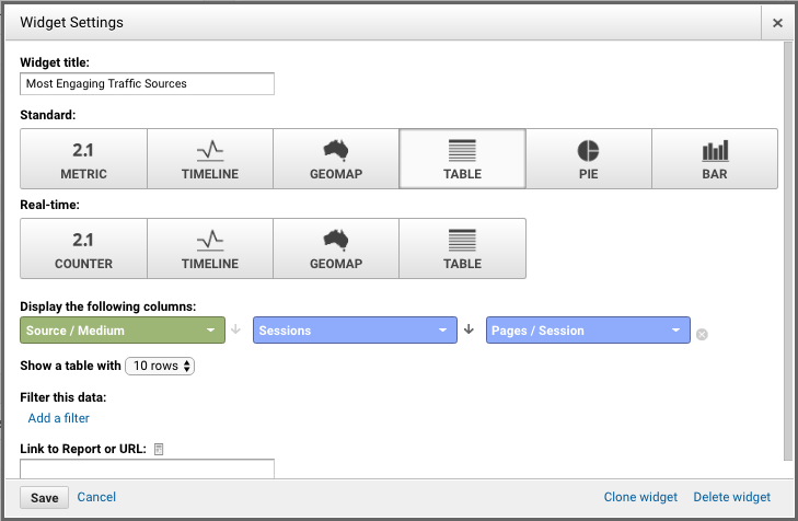How to Set Up a GA Dashboard For Your Dealership 16 ga dashboard