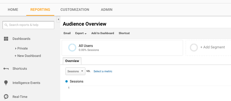 How to Set Up a GA Dashboard For Your Dealership 4 ga dashboard