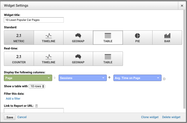 How to Set Up a GA Dashboard For Your Dealership 9 ga dashboard
