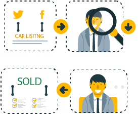 How to Find Good Hires for Your Automotive Sales Team 1 ar form cta sales team